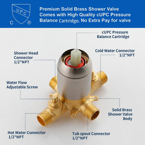 Solid brass shower valve with 1/2''NPT connectors for All In One Dual Shower System With Tub Spout And Handheld Seven Modes And Forty Nine Shower Combinations Easy Install Overhead Three Way Diverter Adjustable Heads Brushed Nickel Tub And Shower Trim Kit Complete Bath Faucet Set