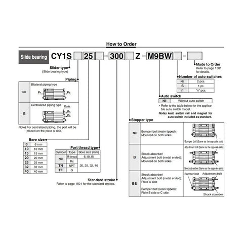 Magnetically Coupled Rodless Slider Actuator With Smooth Linear Motion For No-Nonsense Automation, Assembly, Packaging, And Material Handling, CY1S15-600Z Series, Bore Sizes CY1S15 To CY1S40, Stroke 50Z To 600Z, Low Maintenance Slide Bearing order chart