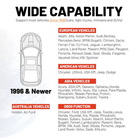 Wide Capability list for Universal OBD II Scanner for All Cars, Engine Fault Code Reader and CAN Diagnostic Tool compatibility.