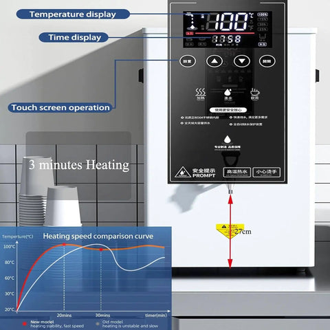 Control panel of Ready In A Flash Heavy Duty Commercial Instant Hot Water Dispenser With Eighty Liter Capacity And Rapid Three Thousand Watt Layered Heating.