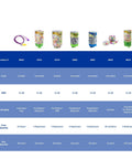 Comparison chart of Sparkplugs Disposable Ear Plugs NRR 33 Uncorded, packaging options, and case quantities for noise reduction.