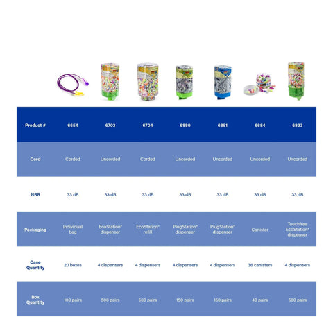 Earplug Dispenser Station Pack Of 500 Random Color Earplugs, PVC Free, Comfortable Fit, And Excellent Attenuation For Noisy Work Sites No Brainer Pick For Construction, Factories, And Workshops