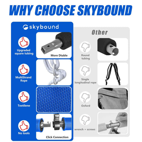 Comparison chart of skybound features including square tubing, multistrand rope, textilene fabric, and no tools needed installation