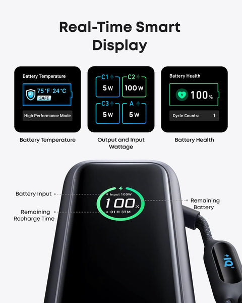 Legit Powerhouse 25000mAh Laptop Power Bank With Triple 100W Usbc Ports And 165W Total Output showing real-time smart display features.
