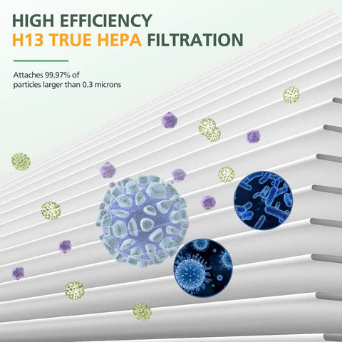 Two Pack HP01 HP02 Replacement Filter Set For Desk Purifiers showing H13 True HEPA filtration efficiency