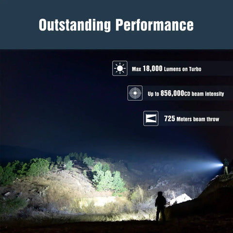 Beam of Beast Mode 18,000 Lumen Tactical Flashlight With 3 XHP70.2 LEDs, 725 Meter Throw illuminating a distant landscape at night.