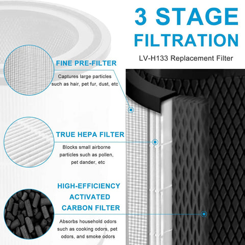 3 In 1 True HEPA And Activated Carbon Replacement Filter For LV H133 Air Purifier Compatible With Levoit 360 Stage Filtration