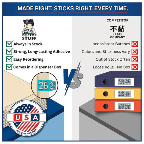 Comparison of Doctor Stuff and Competitor label features with USA-made label depiction and end-tab file folders for 2026.