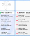 Image comparing 20 Pack Bulletproof Hex Head Sheet Metal Screws For Splash Shield And Undercover Trim Panels Fender Liner Fasteners features and generic issues.