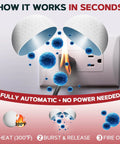 Diagram showing how 18 Pack Fire Suppression Stickers for Electrical Outlets activate at heat, automatically extinguishing fire.
