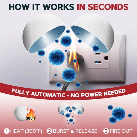 Diagram showing how 18 Pack Fire Suppression Stickers for Electrical Outlets activate at heat, automatically extinguishing fire.