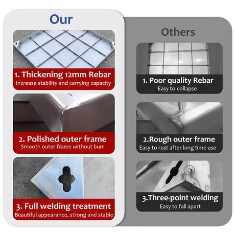 Comparison of stainless steel invisible manhole cover quality features: 12mm rebar, polished frame, full welding vs poor quality alternatives.