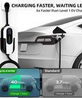 Plug And Play Level 2 EV Charger 40 Amp 240 Volt With WiFi App Control charging an electric vehicle with a 25-foot cable.