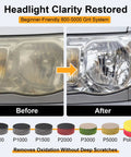 Comparison of car headlight before and after using 3 Inch Wet Dry Headlight Restoration Kit With Drill Attachment And Polishing All In One Bundle Includes 800 To 5000 Grit Discs, Foam Pads, Face Buffing Pads, One Quarter Shank, Masking Tape, DIY Pro Level Shine.