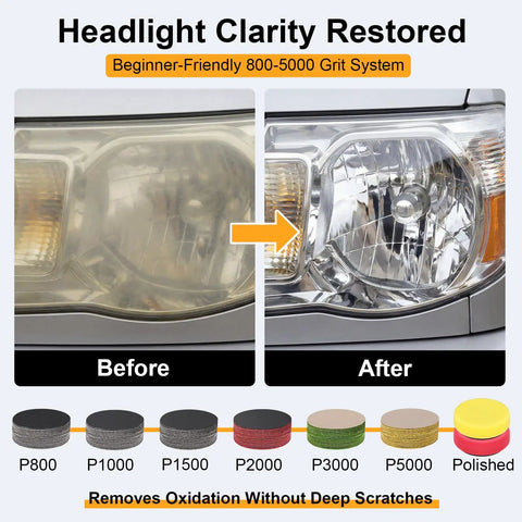 Comparison of car headlight before and after using 3 Inch Wet Dry Headlight Restoration Kit With Drill Attachment And Polishing All In One Bundle Includes 800 To 5000 Grit Discs, Foam Pads, Face Buffing Pads, One Quarter Shank, Masking Tape, DIY Pro Level Shine.