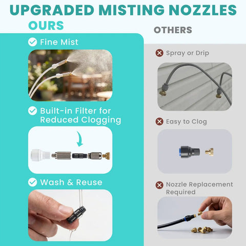 Diagram comparing upgraded misting nozzles with built-in filter and reusable design to standard nozzles.