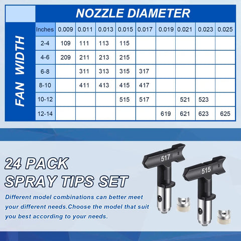 Diagram and two black nozzles from 24 Pack Reversible Airless Spray Tips Set For Home Building And Fence Projects, Nozzle Diameter Chart