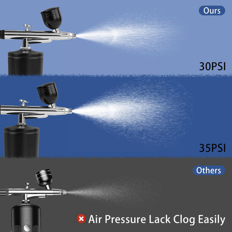 Comparison of wireless airbrush kit spraying at 30PSI and 35PSI with strong airflow versus competitor's weaker air pressure
