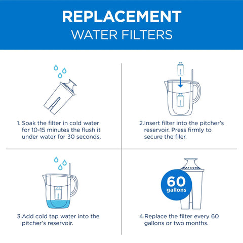Instruction diagram for Standard Pitcher Replacement Water Filters BPA Free For Fresh Tasting Water Up To 60 Gallons NSF Certified White 6 Pack