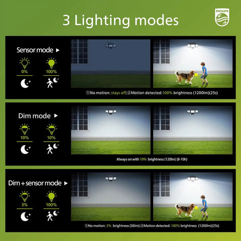 Top Tier Solar Security Flood Light With 302 Leds Sends Heavy Duty Glow To Kick Out Dark Shadows As Smart Pir Motion Sensor And Three Adjustable Heads Offer Rock Solid Setup For Your Driveway Or Backyard In 2 Pack