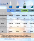 Comparison chart of GhostBond adhesives including XL, Classic, Supreme, and Platinum showing adhesion types and properties.