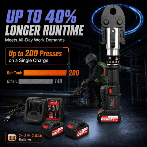 Upgraded 21V Brushless Electric Pipe Crimping Tool With 60K Newton Heavy Duty Press Force showcasing runtime and battery information.