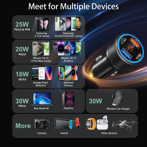 65 Watt Four Port Type C Car Charger Kit With Four Reinforced Usb C Cables, Super Fast Rapid Charge Adapter For Samsung Galaxy And Apple Devices, Great Bang For Your Buck Daily Driver Road Ready Pack, showcasing compatibility with various devices.