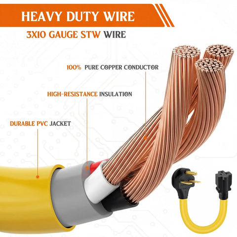 Close-up of heavy-duty 3X10 gauge STW wire with pure copper conductors and 30 Amp EV Adapter Cord 6-30P To 6-20/15R or 5-20/15R T Blade, 12 AWG, 1 Ft, 240V Male To Female Plug