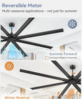 108 Inch HVLS ceiling fan with 8 blades, reversible DC motor, black finish, remote, downrods for garage porch