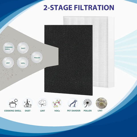 Image showing 2-stage filtration with HEPA Replacement Filter Pack For Air Instinct And Oreck Purifiers Includes Two True HEPA Filters And Four Carbon Pre Filters For Models 75 100 108 150 And 200 Keeps Your Home Air Fresh And Clean, illustrating dust and pollen filtration efficiency.