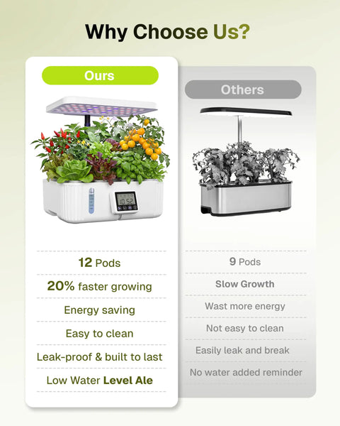 Indoor Hydroponics Growing System With 12 Pod Germination Kit And LED Grow Light LCD Touch Panel Quiet Automatic Operation Water Circulation And Height Adjustable Design For Easy Lettuce And Veggie Harvest