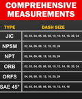 Pro Grade Thread Identification Kit With Pitch Gauge And Fitting Cards, Six Measurement Cards list JIC NPSM NPT ORB ORFS SAE 45 Sizes