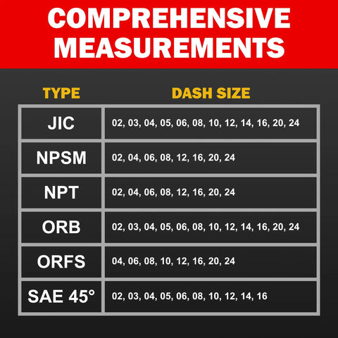 Pro Grade Thread Identification Kit With Pitch Gauge And Fitting Cards, Six Measurement Cards list JIC NPSM NPT ORB ORFS SAE 45 Sizes