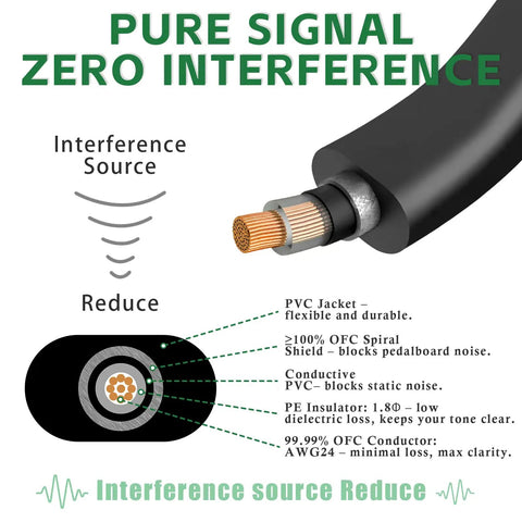 Cross-section diagram of Three Foot Guitar Patch Cables With Quarter Inch TS Right Angle For Effects Pedals, showing zero interference design.