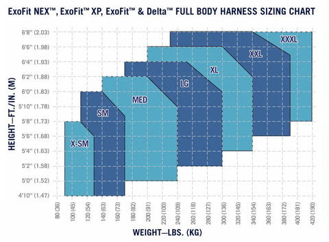 Sizing chart for Three Point Safety Harness With Back D Ring Pass Through Leg Straps X Large 310 Pound Capacity Blue