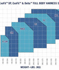 ExoFit harness sizing chart showing height and weight ranges for X-SM to XXXL sizes, related to Compliance In A Can Light Roofer's Fall Protection Kit.