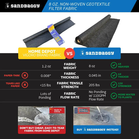 Comparison of American-made and China-made non-woven geotextile landscape fabrics with tensile strength and weight details.