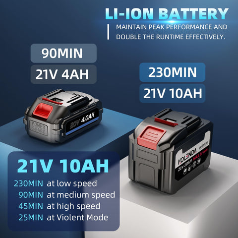Two black Li-ion batteries for Cordless Handheld Car Dryer And Air Blower, 21V 4Ah and 21V 10Ah, showing different runtimes.