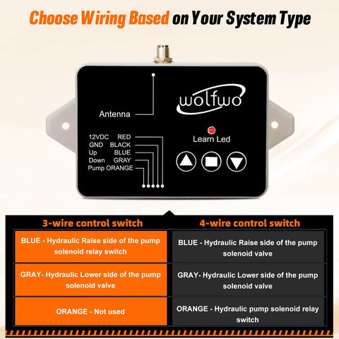 Dump Trailer Wireless Remote Controller wiring guide for 3-wire and 4-wire systems, 12V compatibility, antenna and LED indicators.