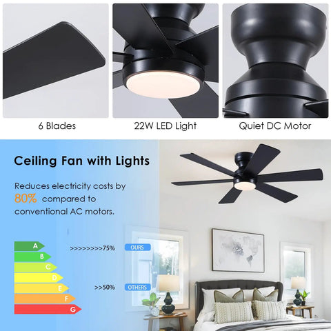 Visual features of a 46 Inch Low Profile Ceiling Fan With Light And Remote Control, Black Modern Flush Mount Design