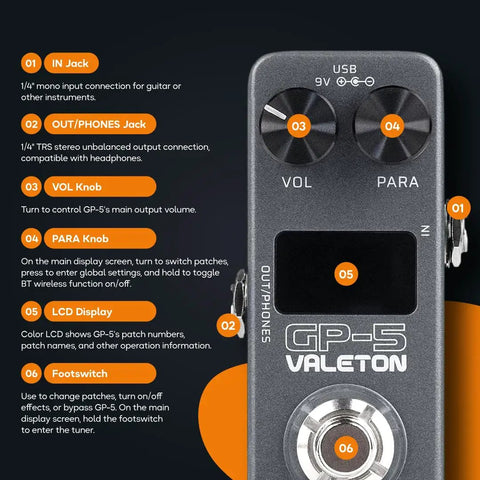 Gig Ready Ultra Lightweight Compact Multi Effects Pedal front panel with jacks, knobs, LCD, and footswitch details.