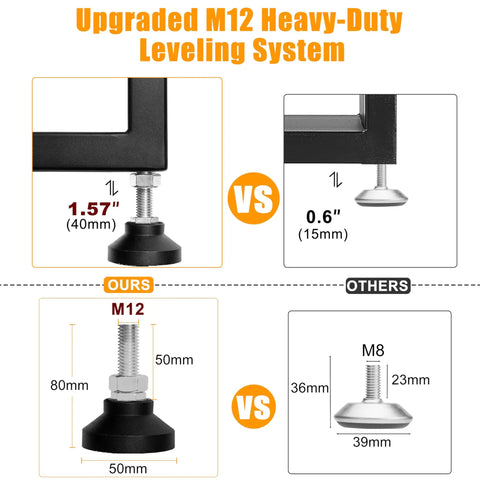 Comparison of M12 heavy-duty leveling system vs M8 highlighting size differences for Heavy Duty 14 Gauge Steel Counter Height Table Legs 34 By 24 Inch Square Metal Frame For DIY Kitchen Island Or Standing Desk Industrial Black Built To Last Set Of 2 Supports Up To 1000 Pounds