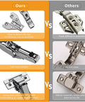 Comparison of 2 Pack 165 Degree Concealed Lazy Susan Hinge For Face Frame Cabinets With Clip On Plate showing features versus others