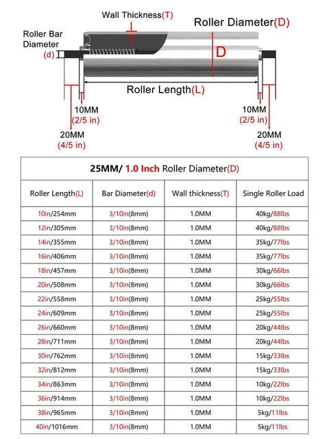 Diagram showing dimensions of Heavy Duty Stainless Steel Conveyor Rollers 1 Inch To 2 Inch Diameter 10 To 60 Inch Long 2 Pack.