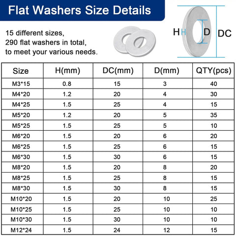 290 Piece Flat Washer Set For Screws Stainless Steel Fender Washers Assortment In M3 To M10 Sizes Must Have Heavy Duty Gear For Auto DIY Projects And Everyday Hardware Fixes, size chart