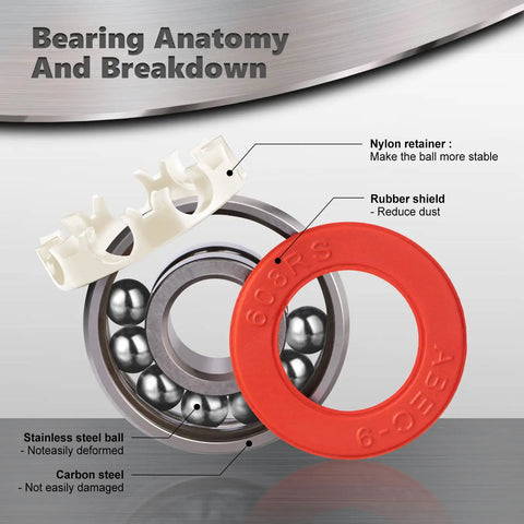 Skateboard Bearings Set Eight Pack High Speed 608RS ABEC9 Bearing Anatomy with parts labeled, including nylon retainer and rubber shield