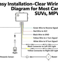 Radar Monitoring Detection Kit For Your Ride Blind Spot System wiring diagram showing sensors, wires, and connections.