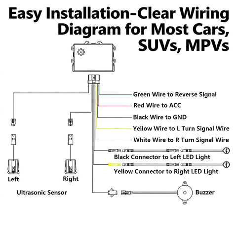 Radar Monitoring Detection Kit For Your Ride Blind Spot System wiring diagram showing sensors, wires, and connections.