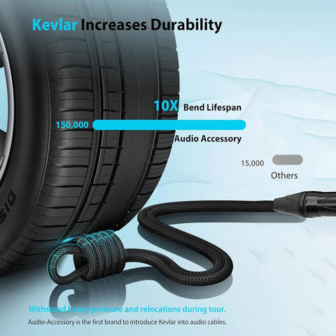 Top Notch XLR To XLR Cable 6 Ft Noise Canceling Shield Kevlar Reinforced next to tire durability test