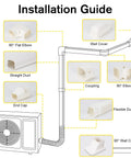 Installation guide for 3 Inch Wide 16.1 Ft Line Set Cover Kit For Mini Split Air Conditioners with PVC tubing and components.